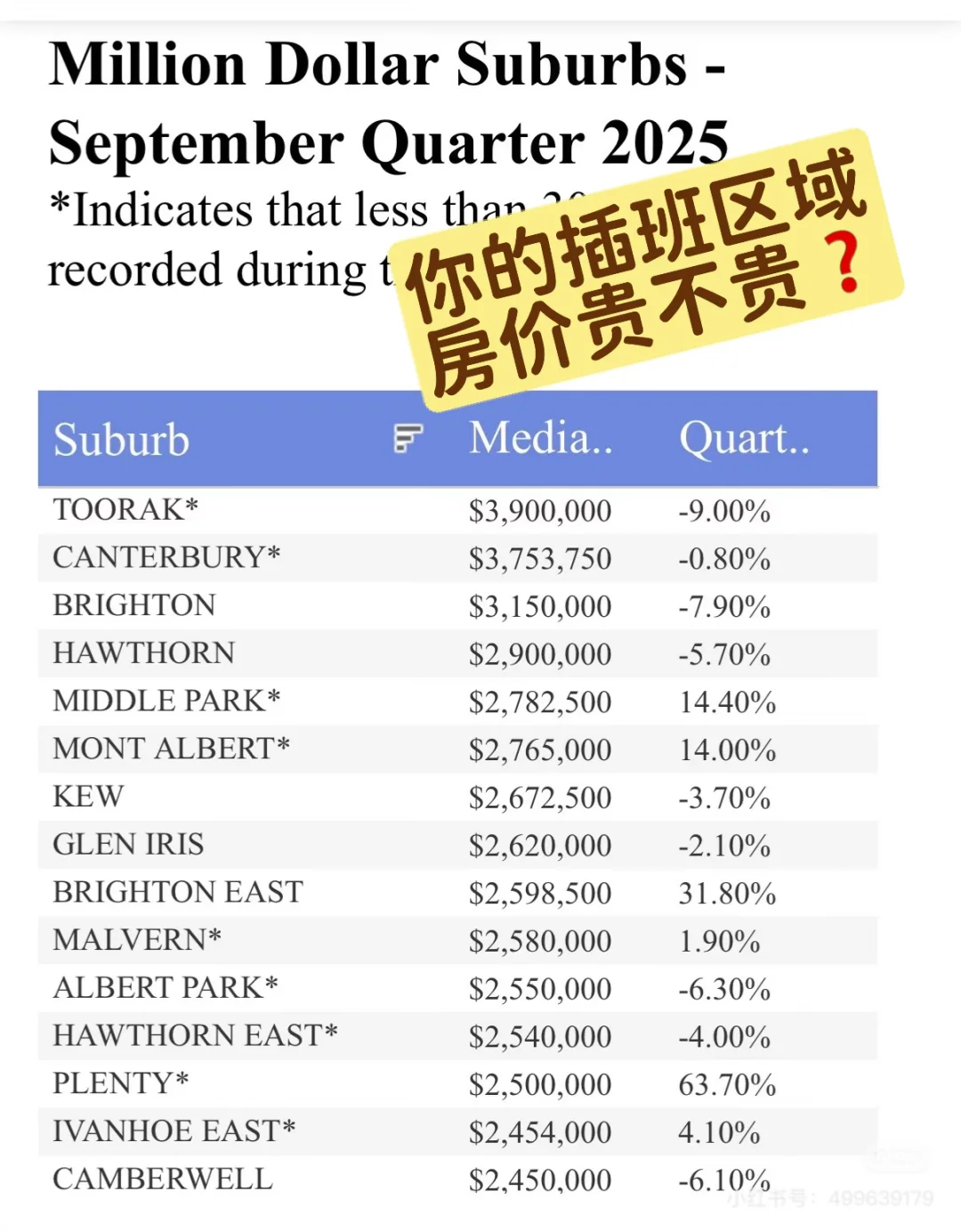 💡孩子插班该选墨尔本哪个区域？