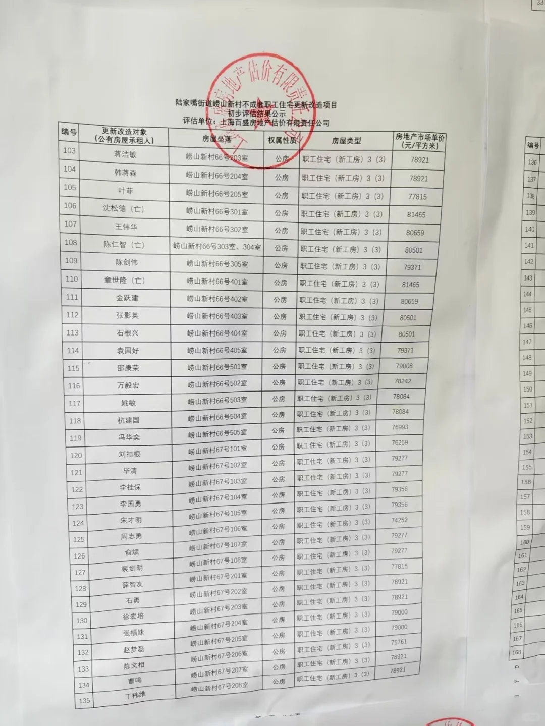 崂山新村、崂山二村评估单价公示📣