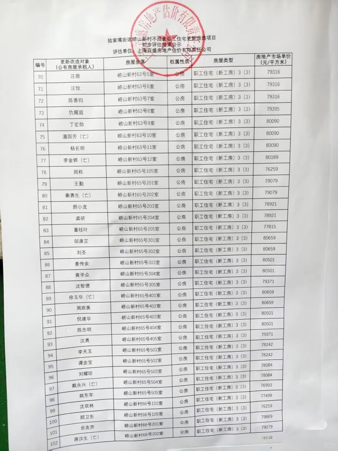 崂山新村、崂山二村评估单价公示📣