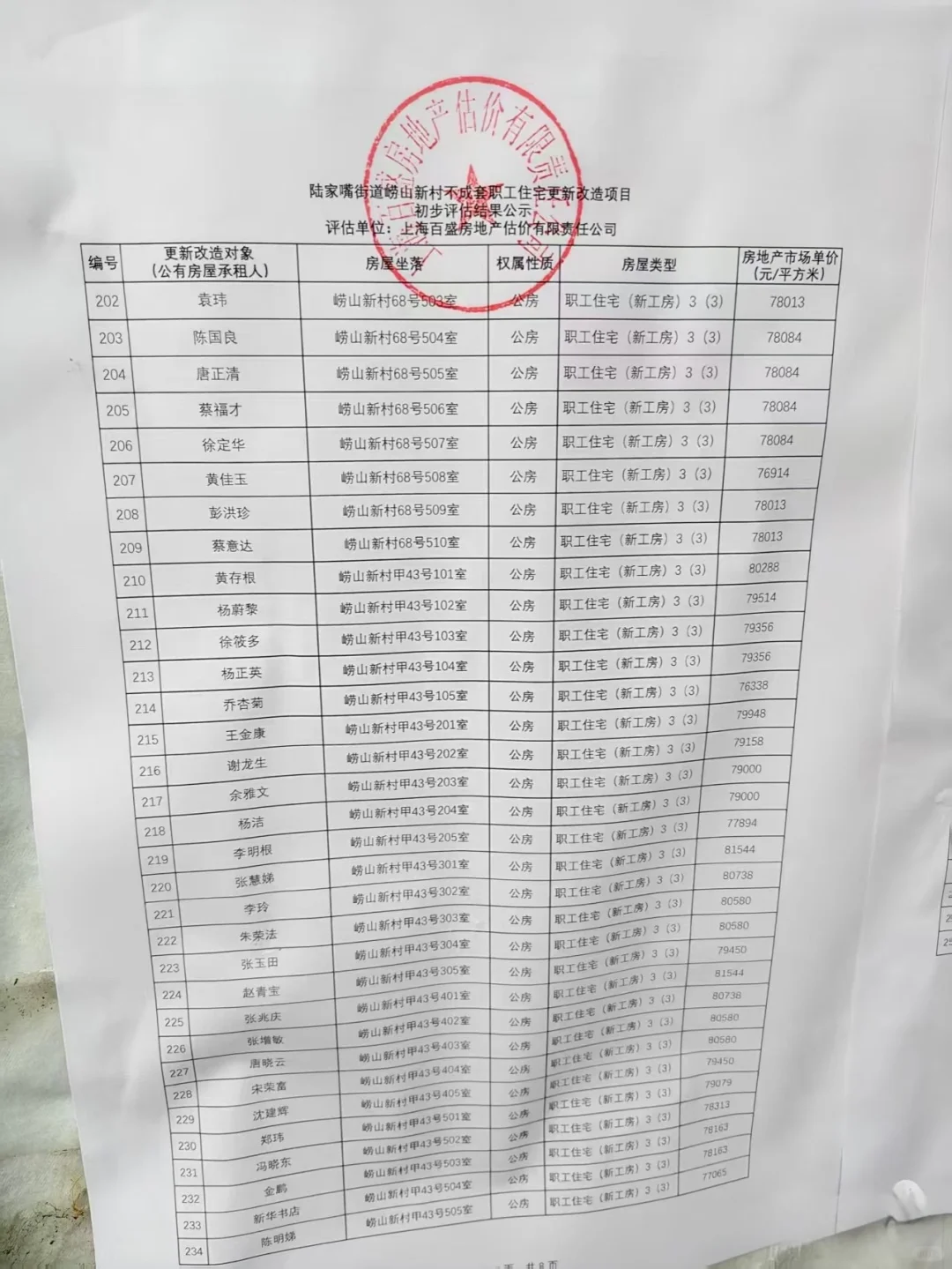 崂山新村、崂山二村评估单价公示📣
