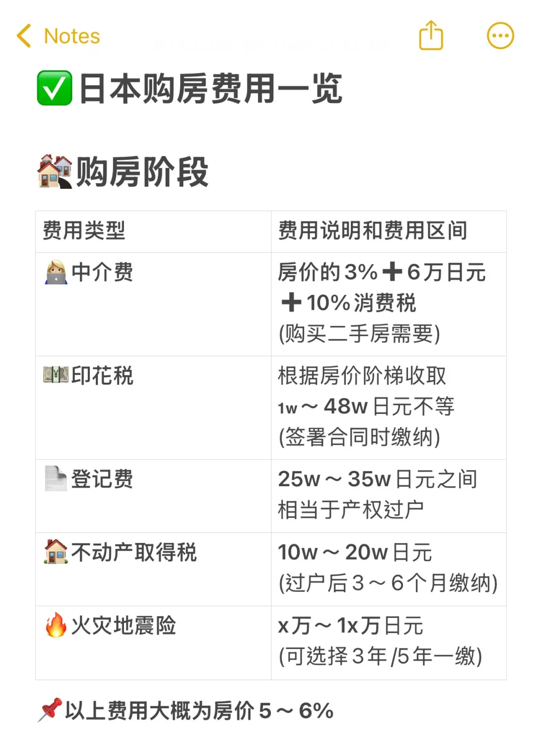 干货！日本买卖房费用明细来啦