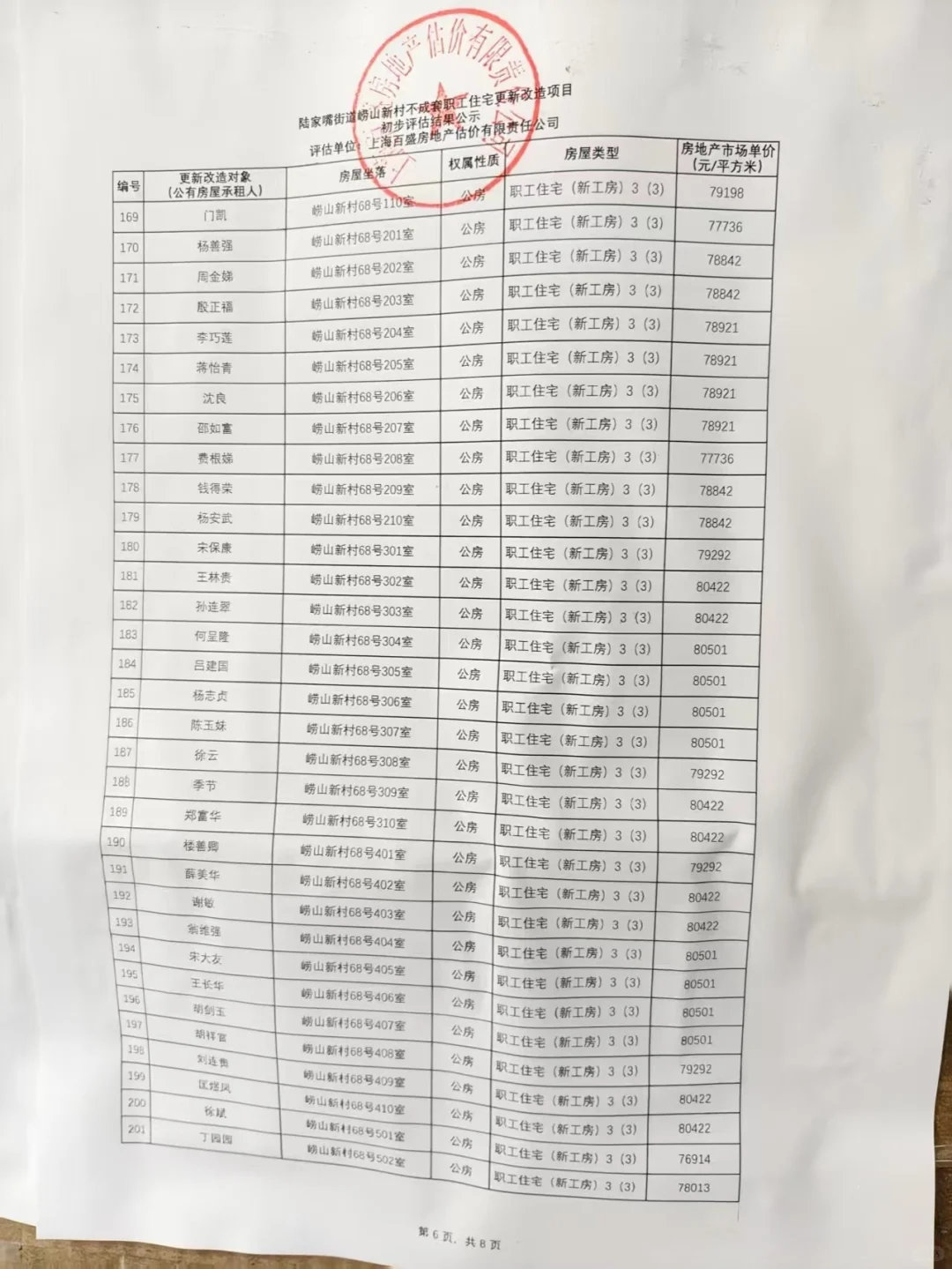 崂山新村、崂山二村评估单价公示📣