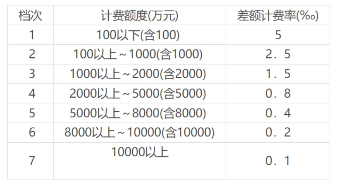 北京 法院房产评估费收费标准