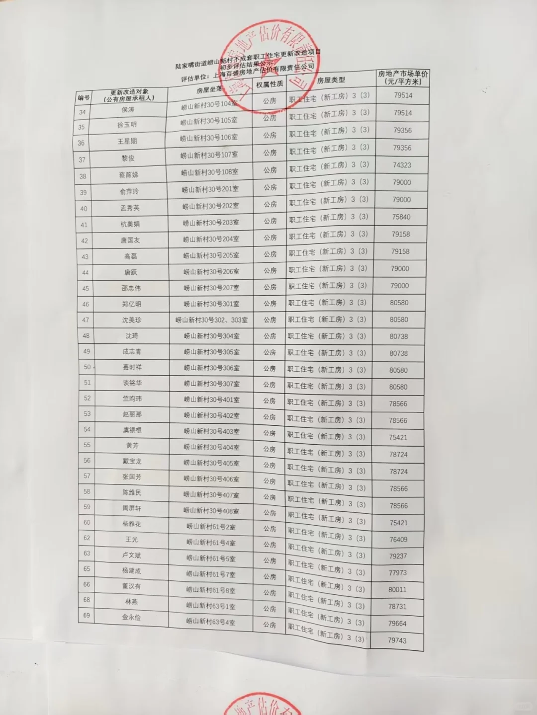 崂山新村、崂山二村评估单价公示📣