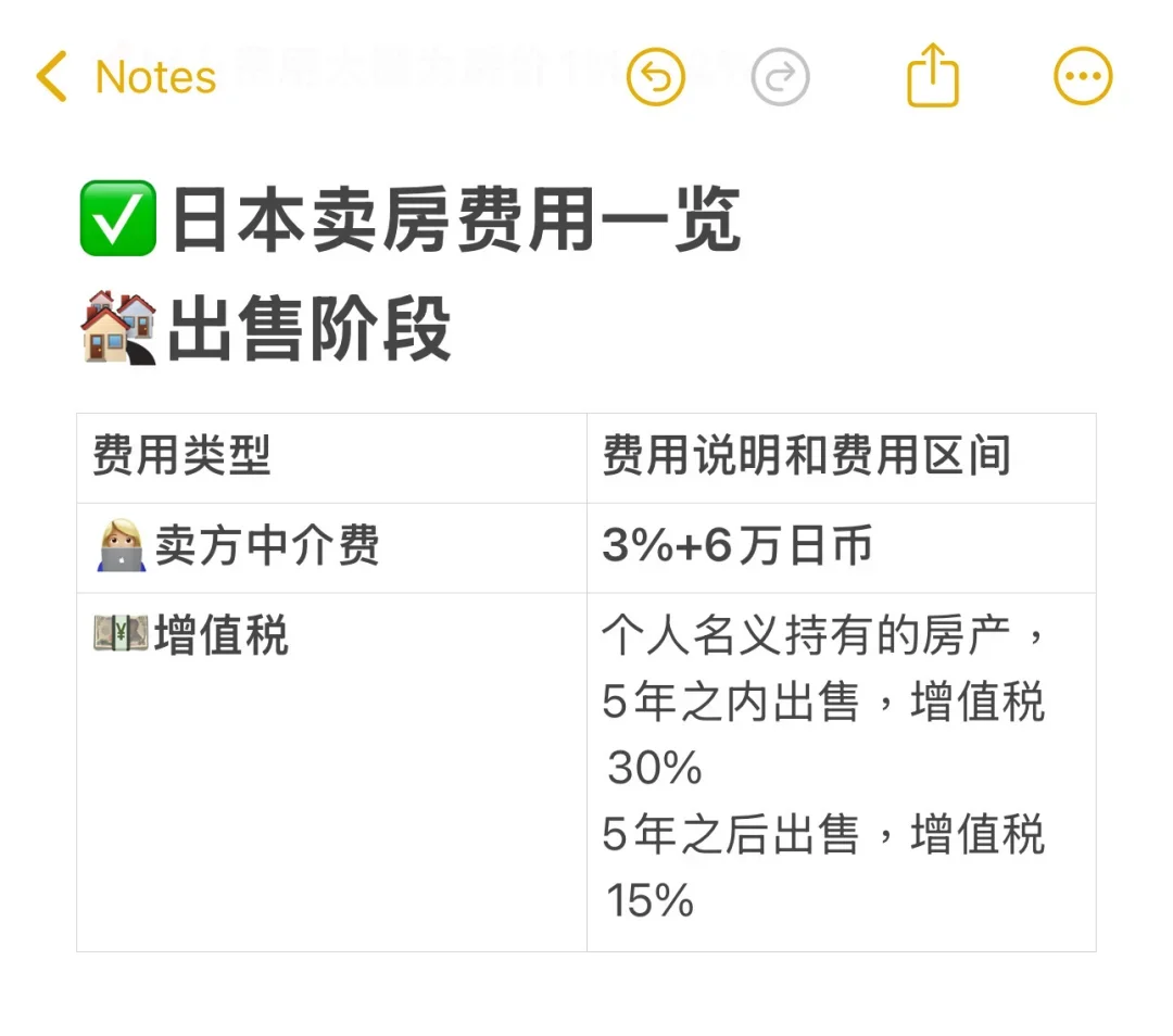 干货！日本买卖房费用明细来啦