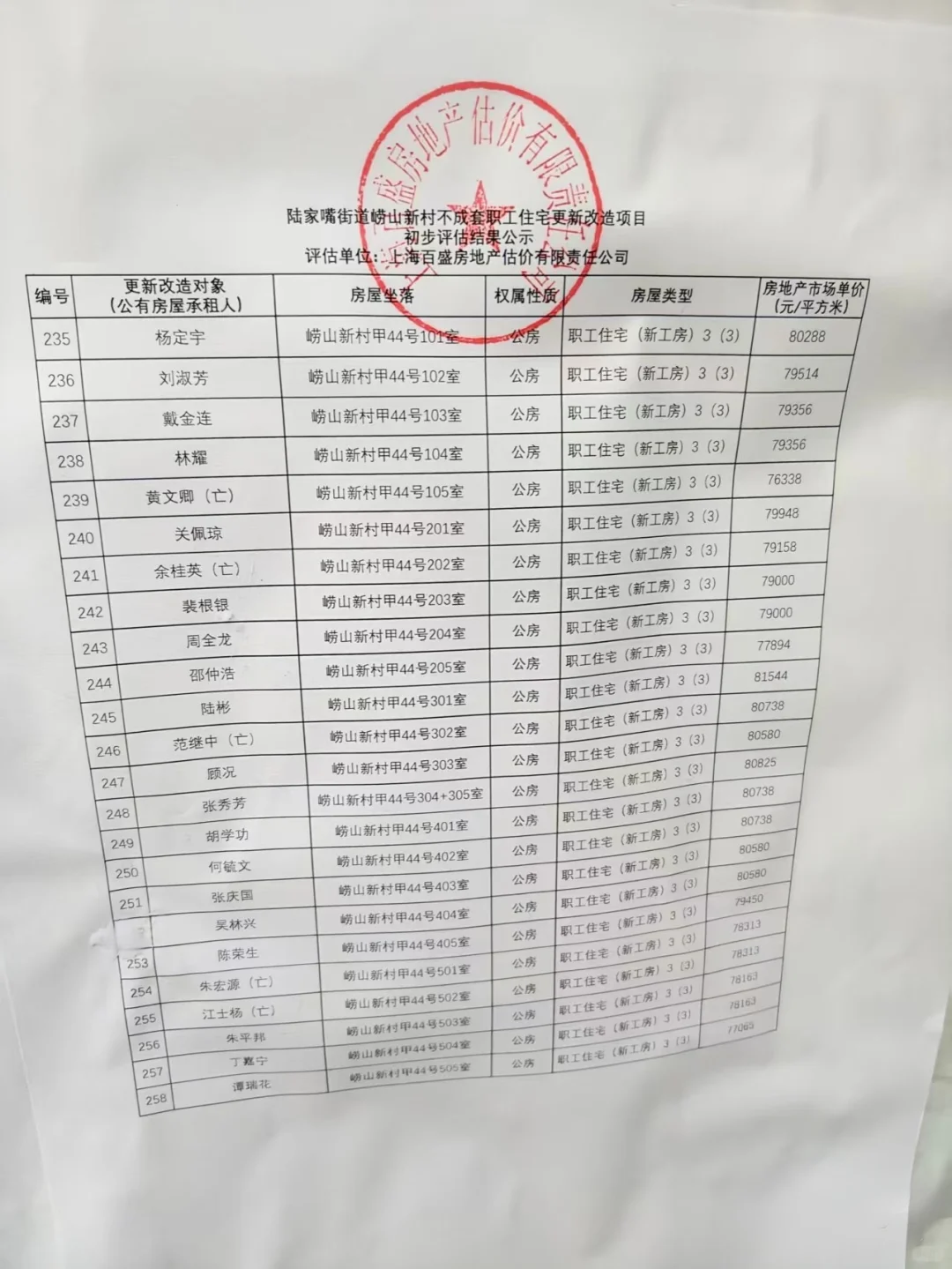 崂山新村、崂山二村评估单价公示📣