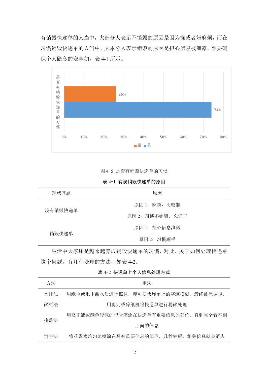 物流管理论文真的离不开数据图表📊