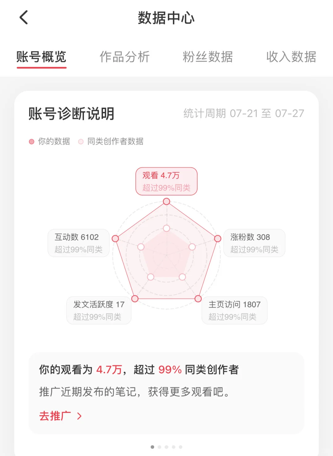 后台数据大分享，朋友们找工作直接拿去用