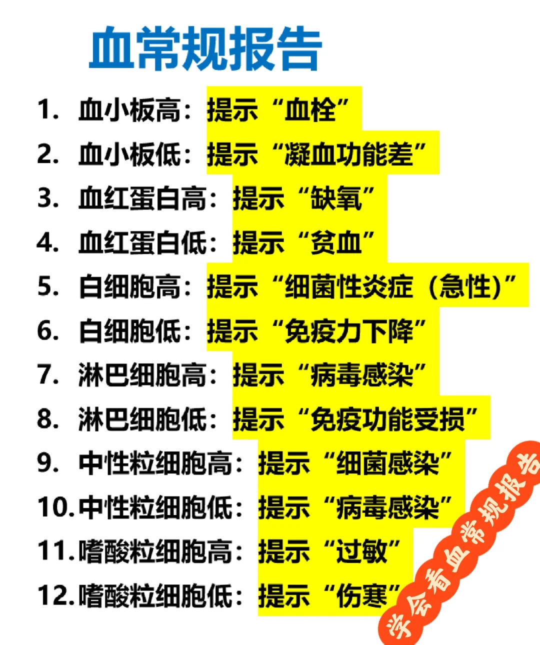 血常规怎么看，一分钟教会你看重点