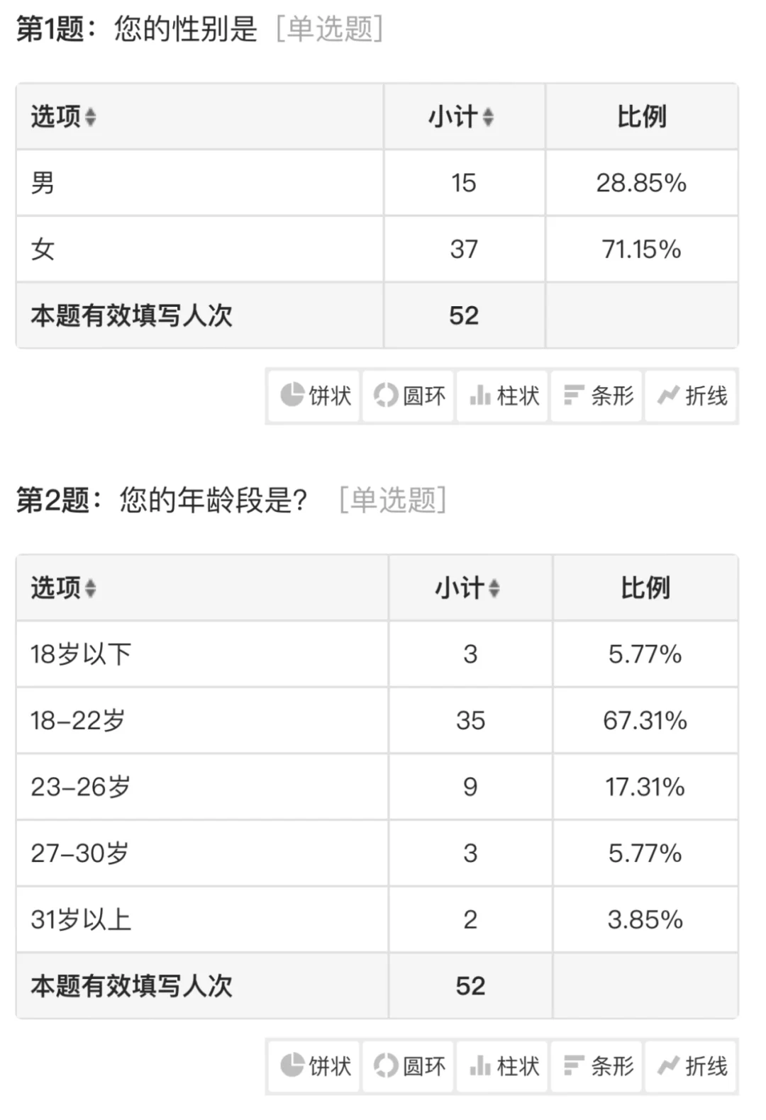 快速查看数据