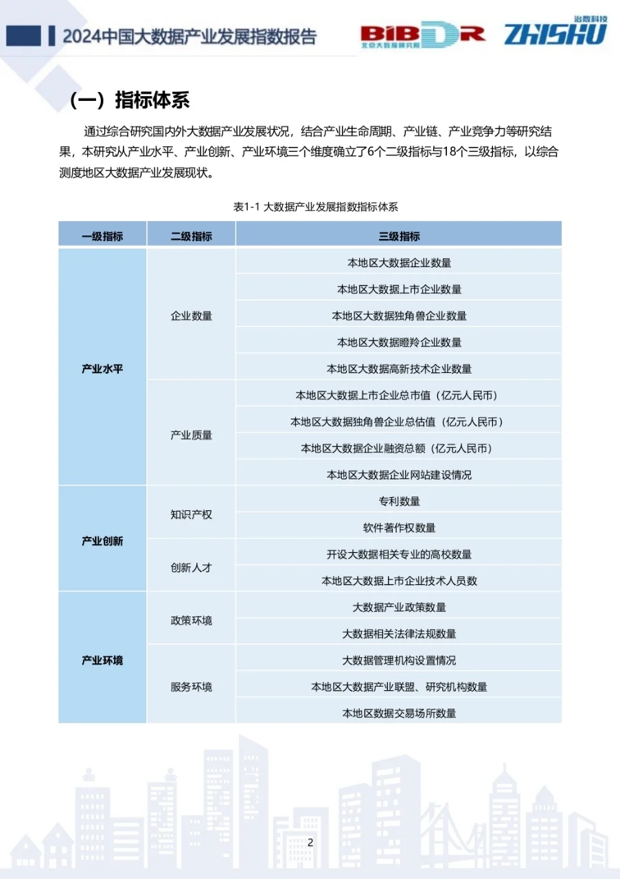 中国大数据产业发展指数报告