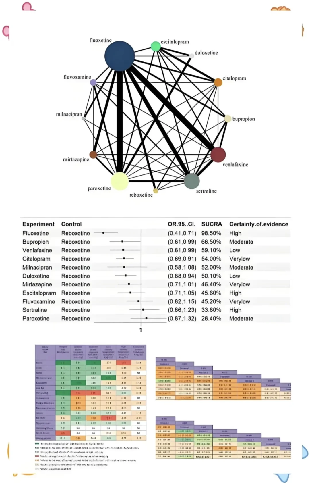 生信分析、医学Meta分析与SCI指导