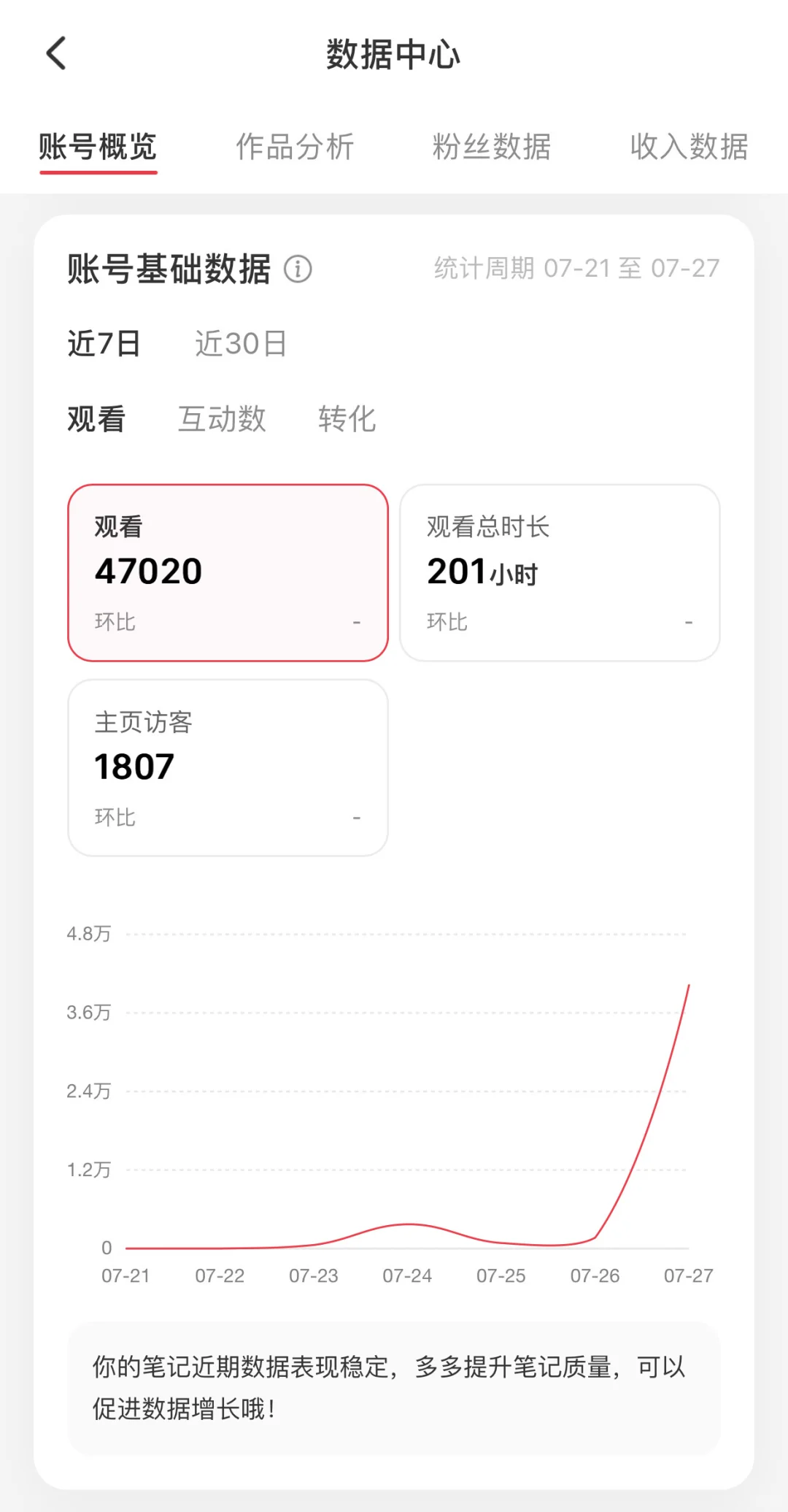 后台数据大分享，朋友们找工作直接拿去用