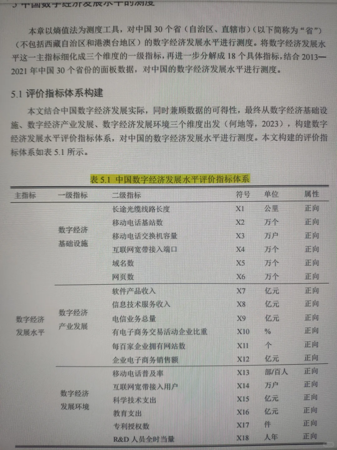 三小时完成实证分析！！