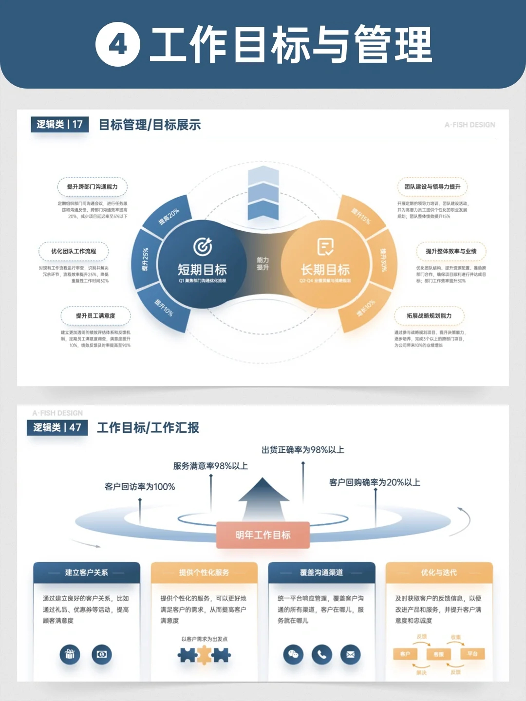 问题分析与解决汇报，领导看完夸直夸满分💯❗