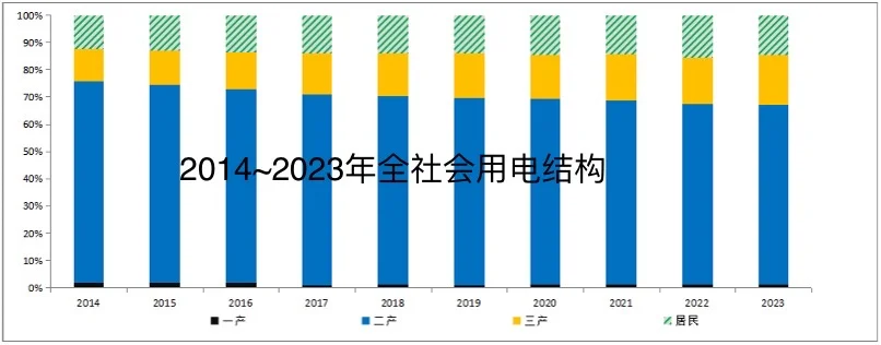中国能源大数据报告速览！！！
