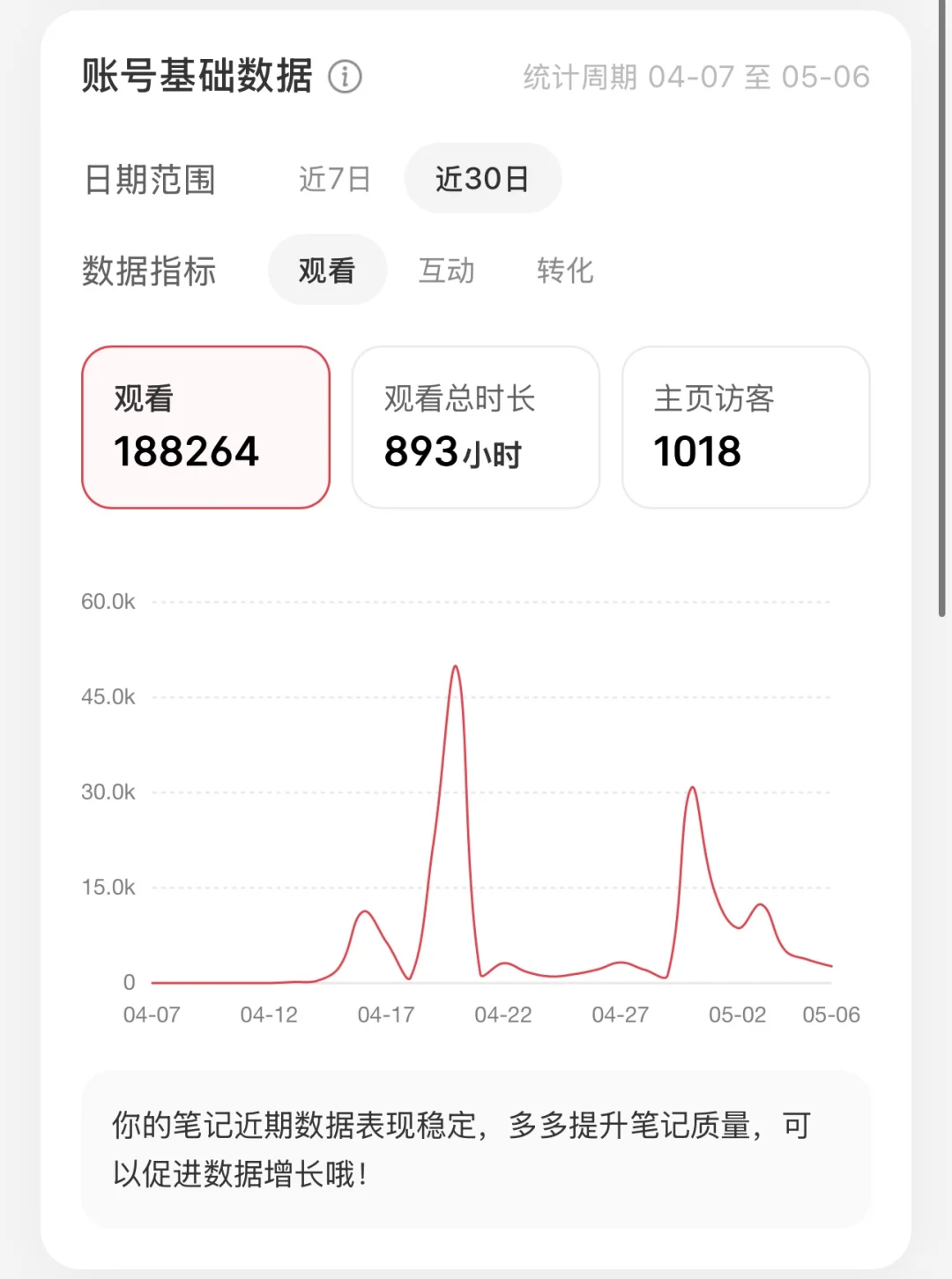 爆过之后的失落 做小红书的都懂