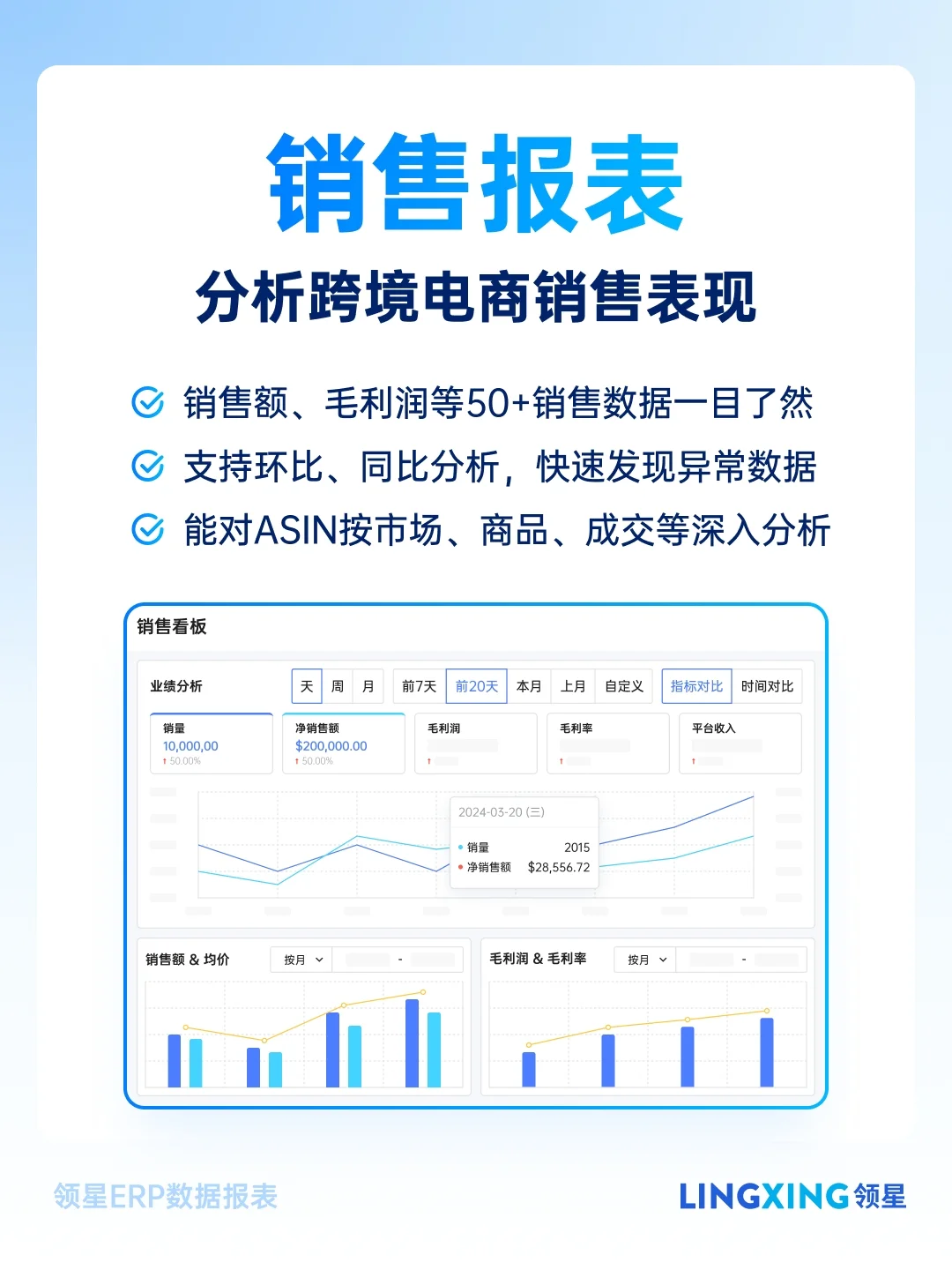 跨境电商必备6张数据报表，高效管理超省心