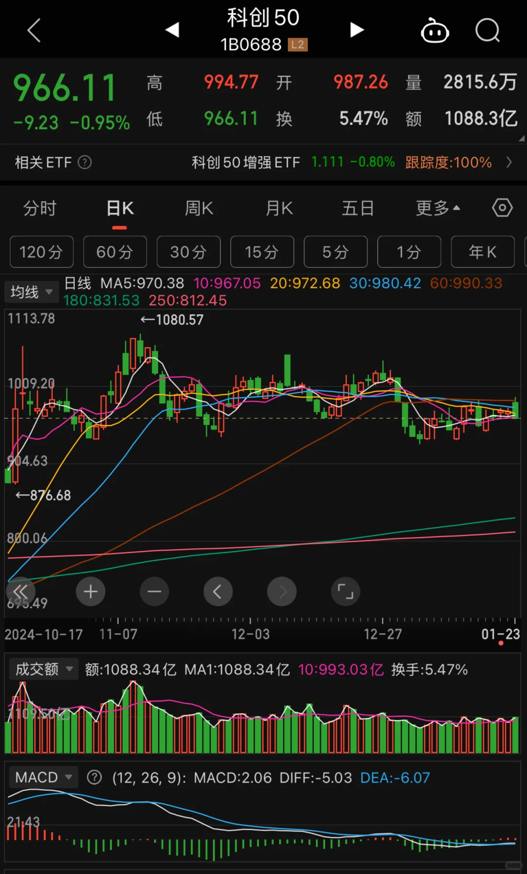 2025年1月23日大盘分析