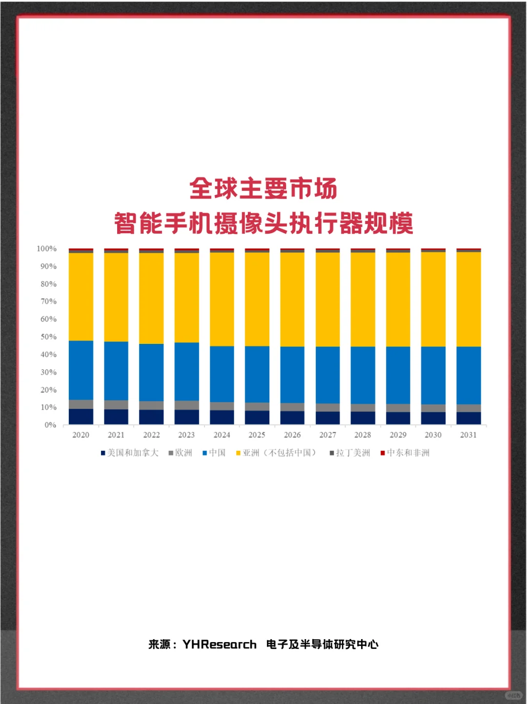 智能手机摄像头执行器全球企业市场调查报告