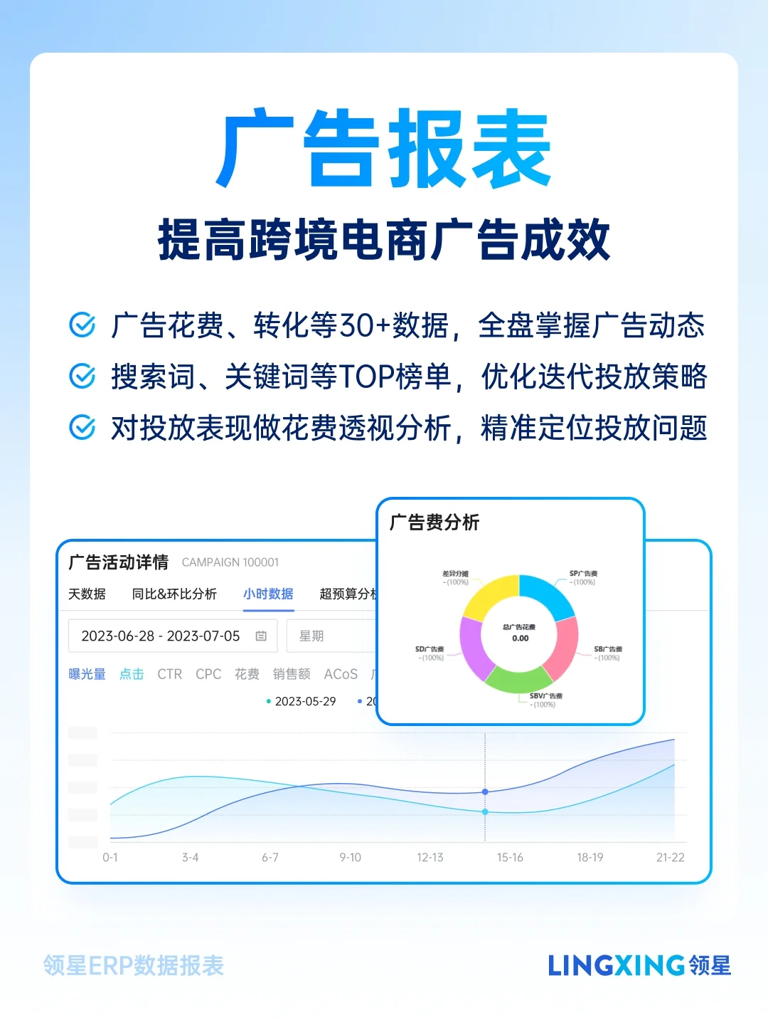 跨境电商必备6张数据报表，高效管理超省心