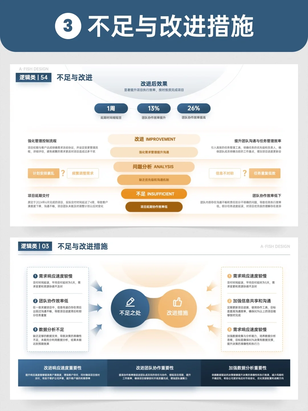 问题分析与解决汇报，领导看完夸直夸满分💯❗