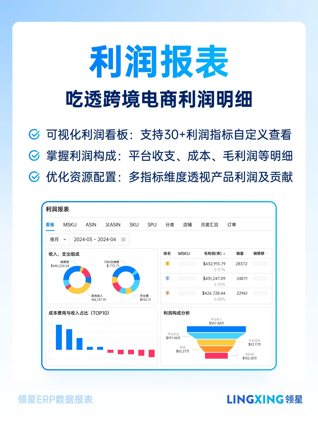 跨境电商必备6张数据报表，高效管理超省心