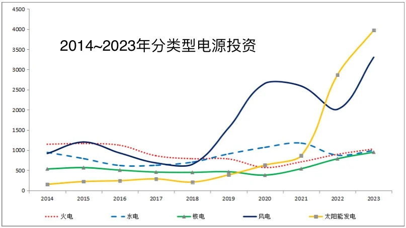 中国能源大数据报告速览！！！