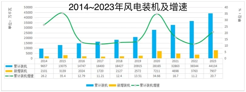 中国能源大数据报告速览！！！