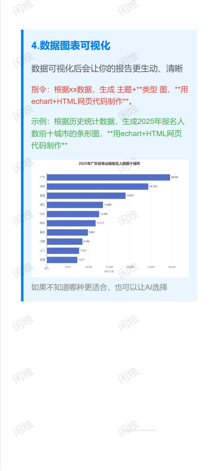 deepseek制作数据分析报告实战