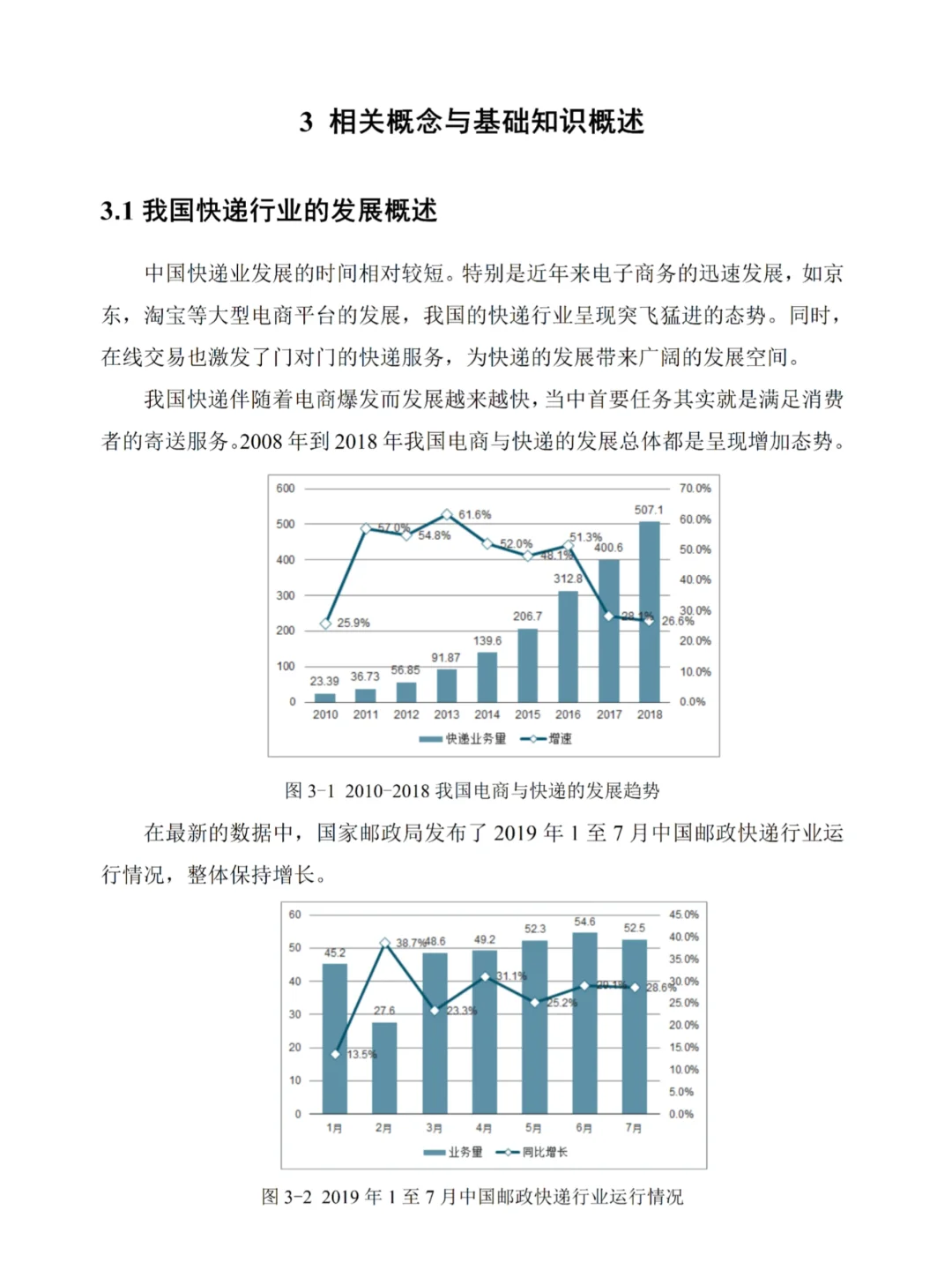 物流管理论文真的离不开数据图表📊