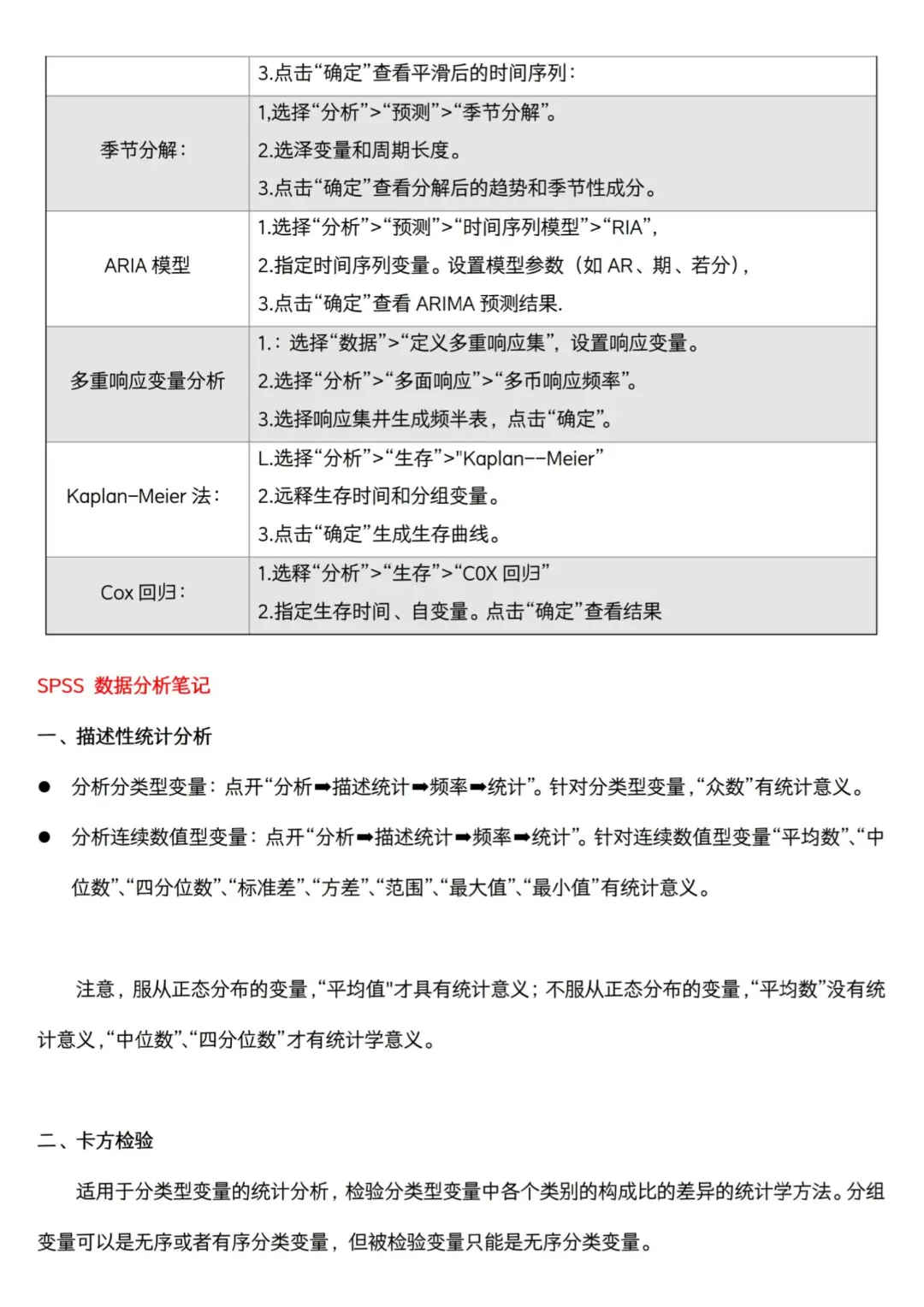 导师亲自整理的spss数据分析步骤🥳