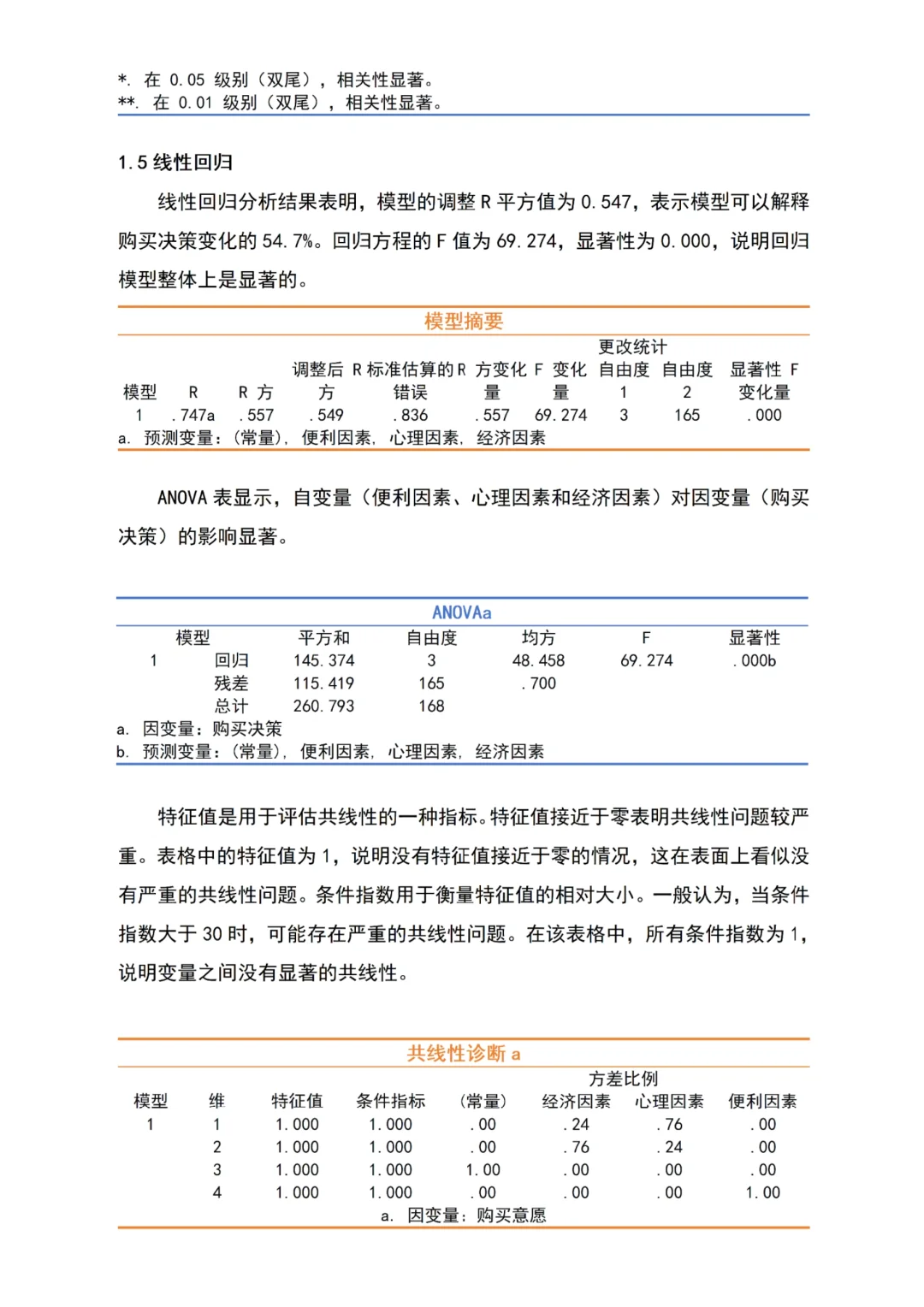 妈呀，我的数据分析一遍过了耶✌🏻