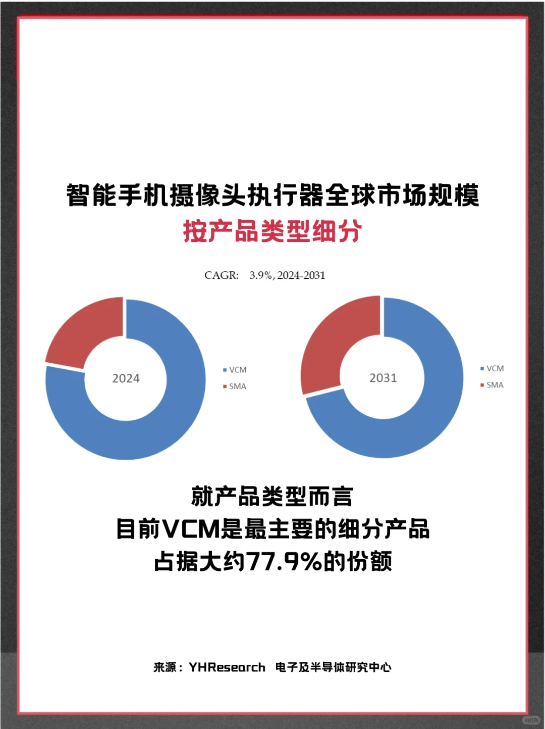 智能手机摄像头执行器全球企业市场调查报告