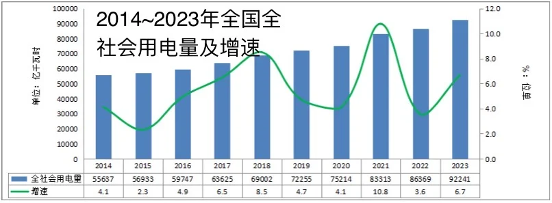 中国能源大数据报告速览！！！