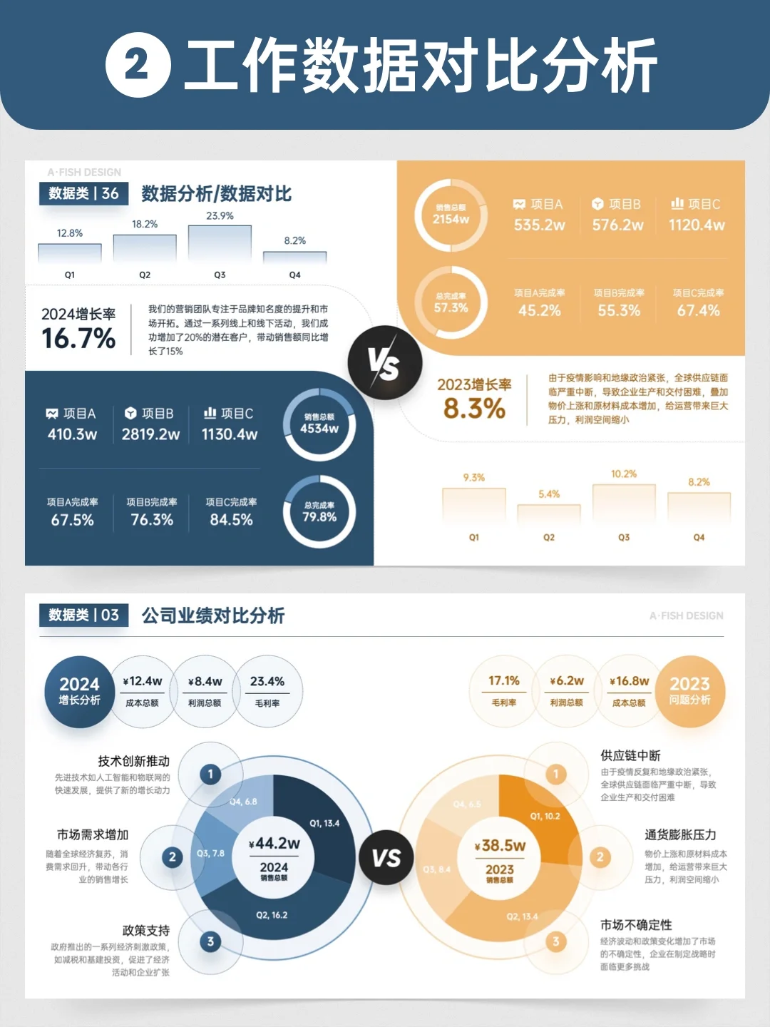 问题分析与解决汇报，领导看完夸直夸满分💯❗