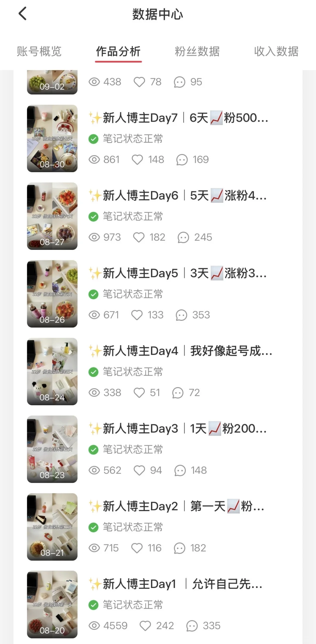 plog✨｜这样的数据我想摆烂了