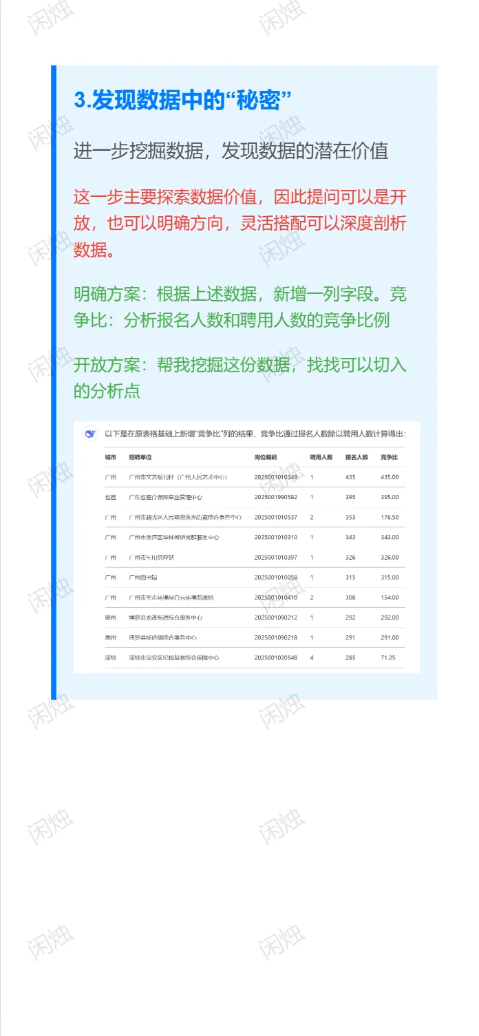 deepseek制作数据分析报告实战