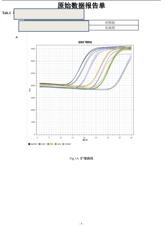 我愿称之为RT-qPCR实验方法报告单天花板
