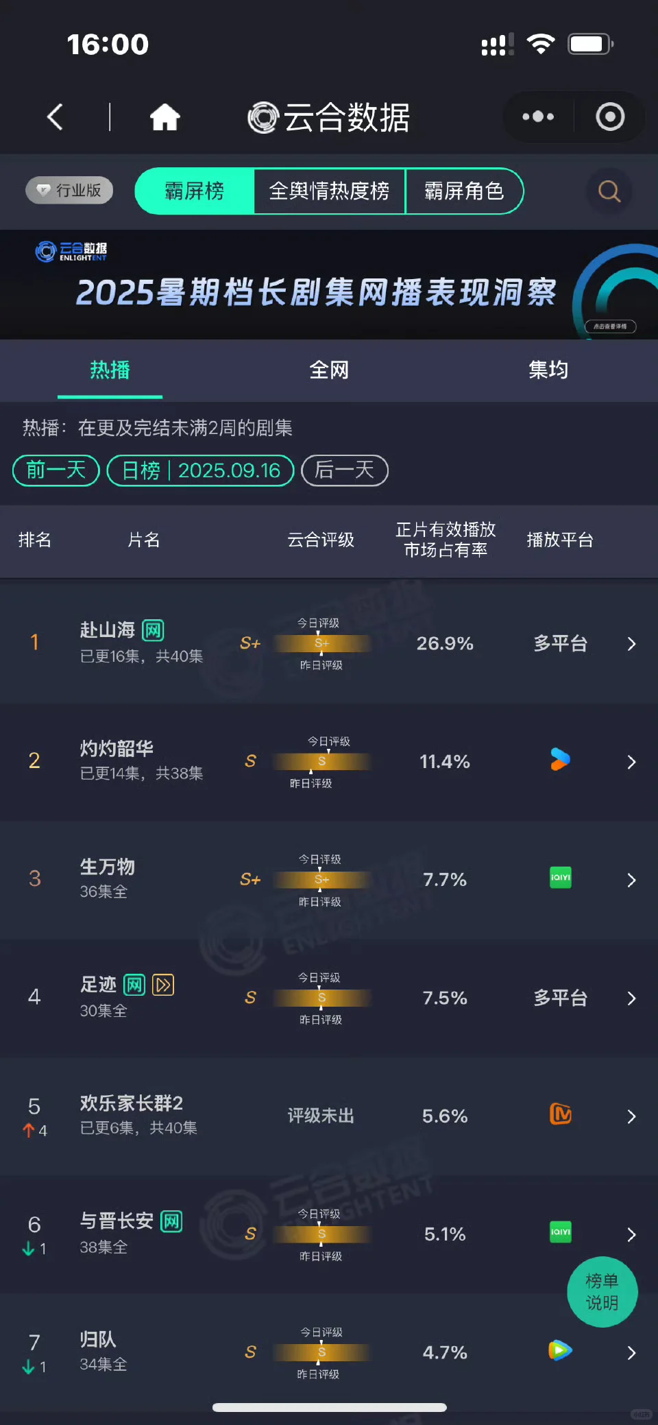 9.17云合数据赴山海占比26.9%，灼灼韶华