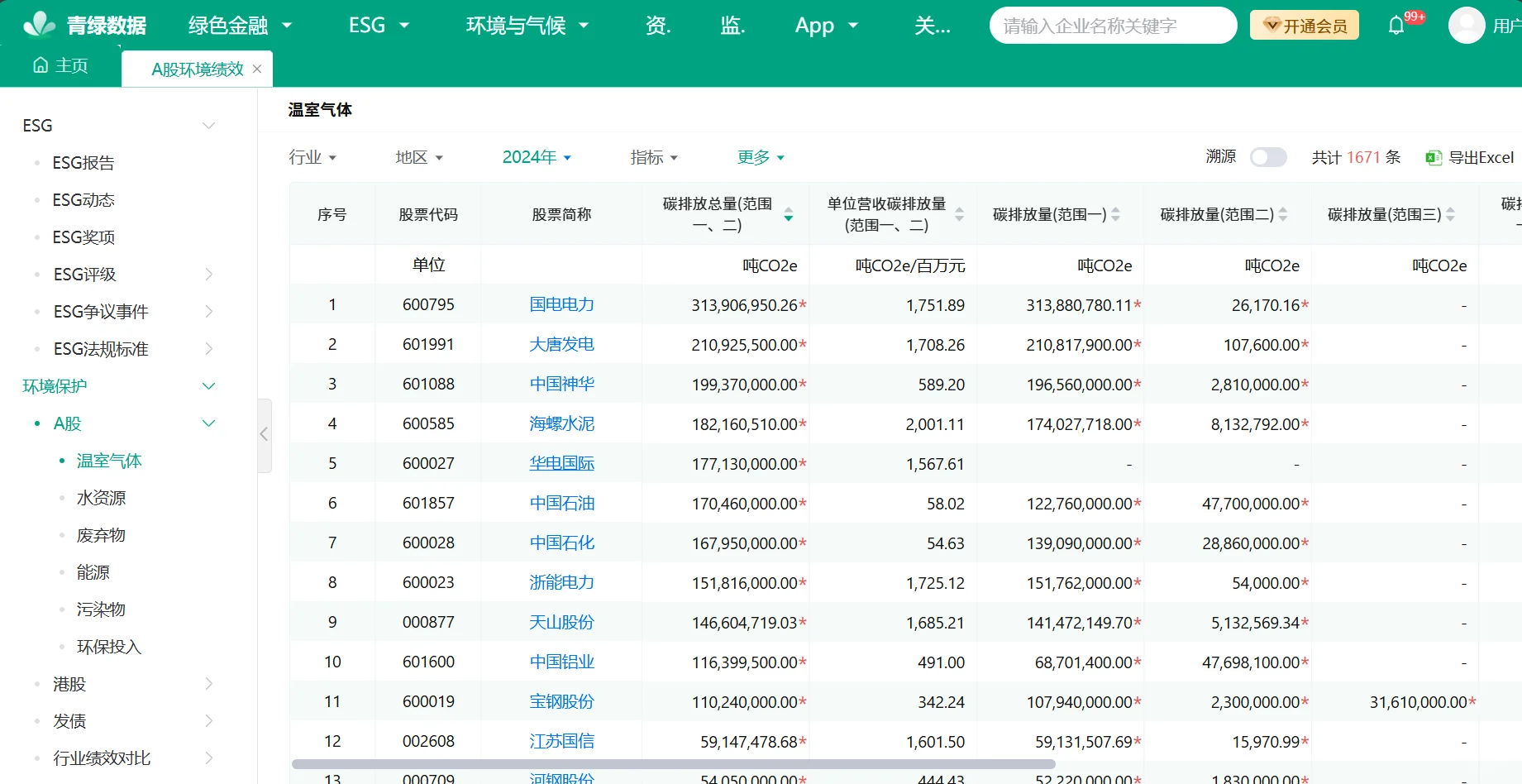ESG打工日常 | 好用的ESG数据平台分享