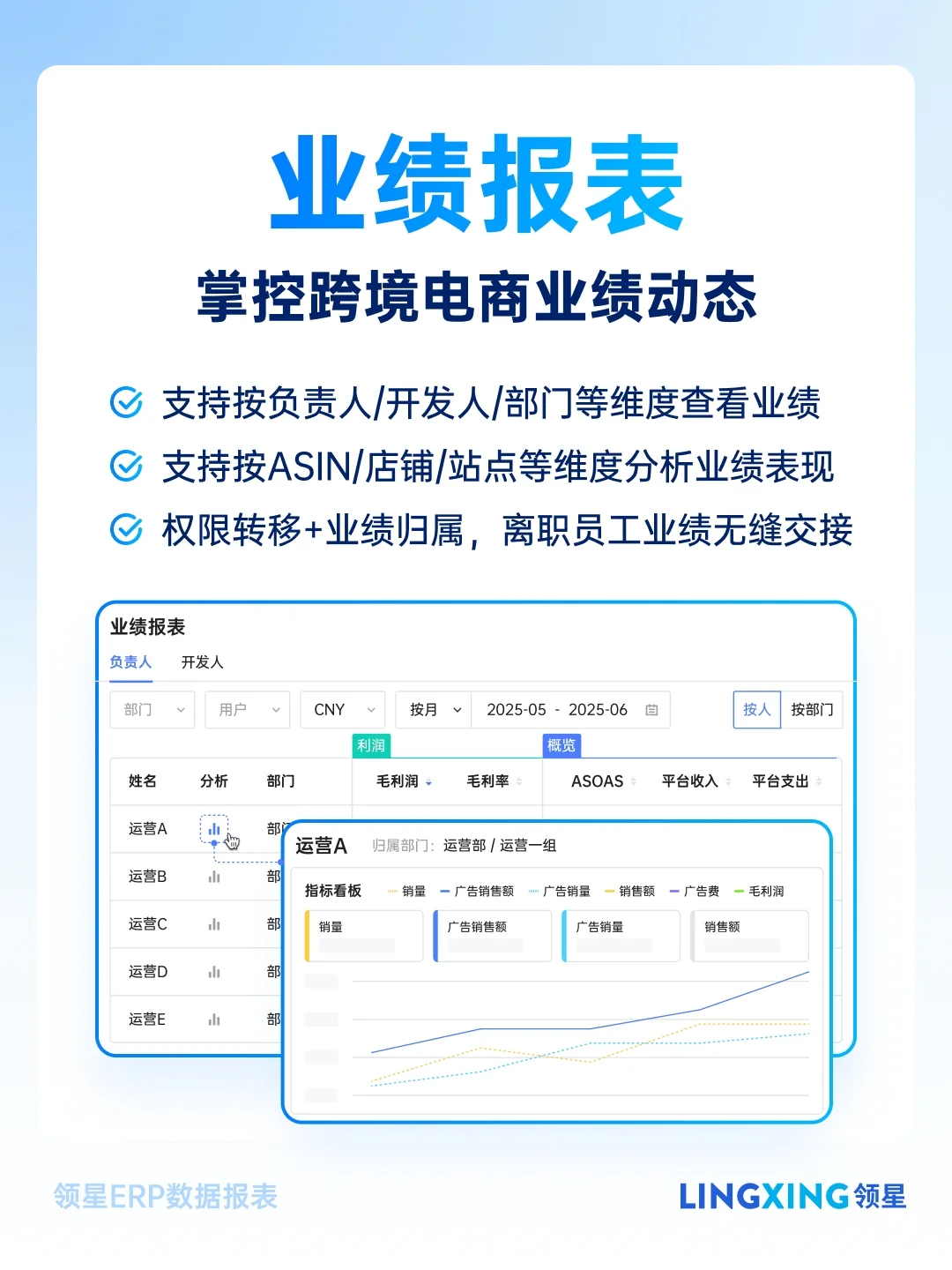 跨境电商必备6张数据报表，高效管理超省心