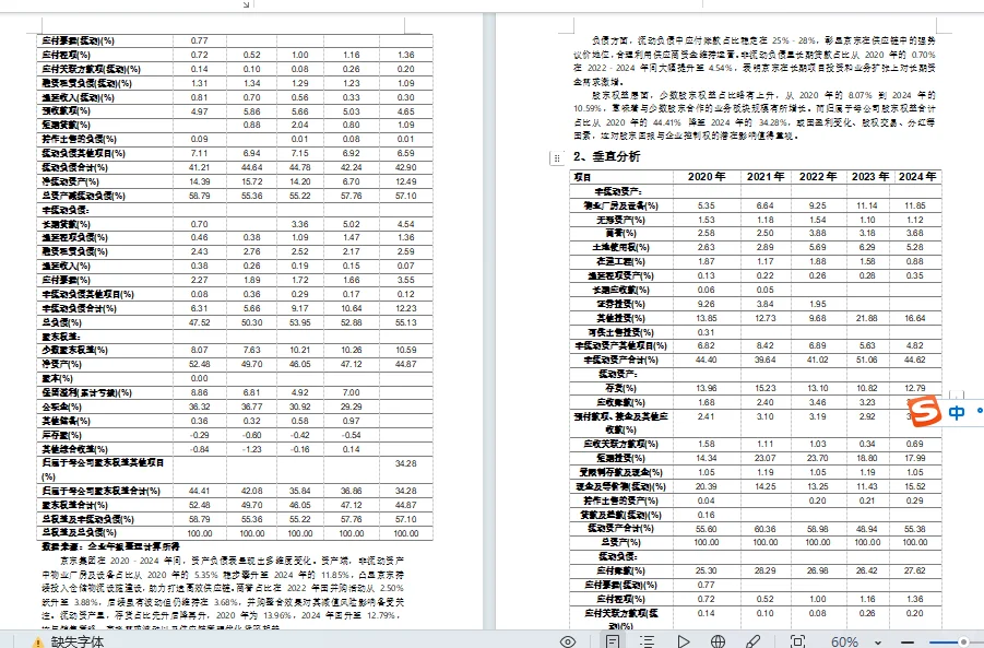 京东集团财务分析2020-2024