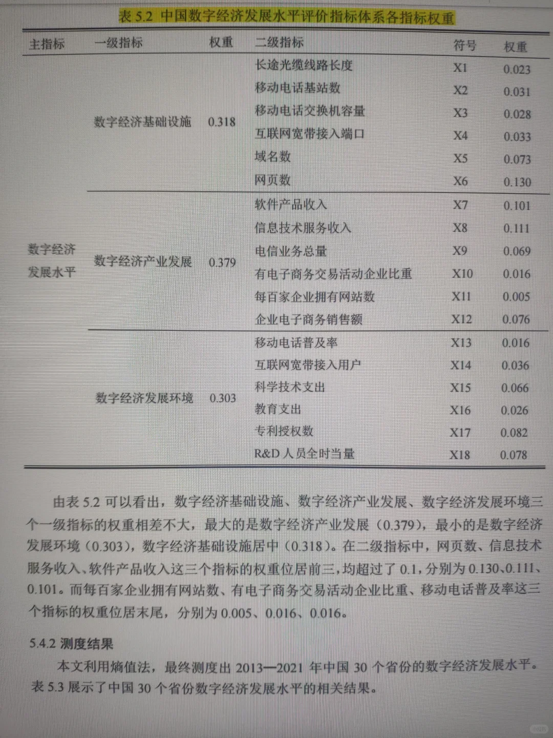三小时完成实证分析！！