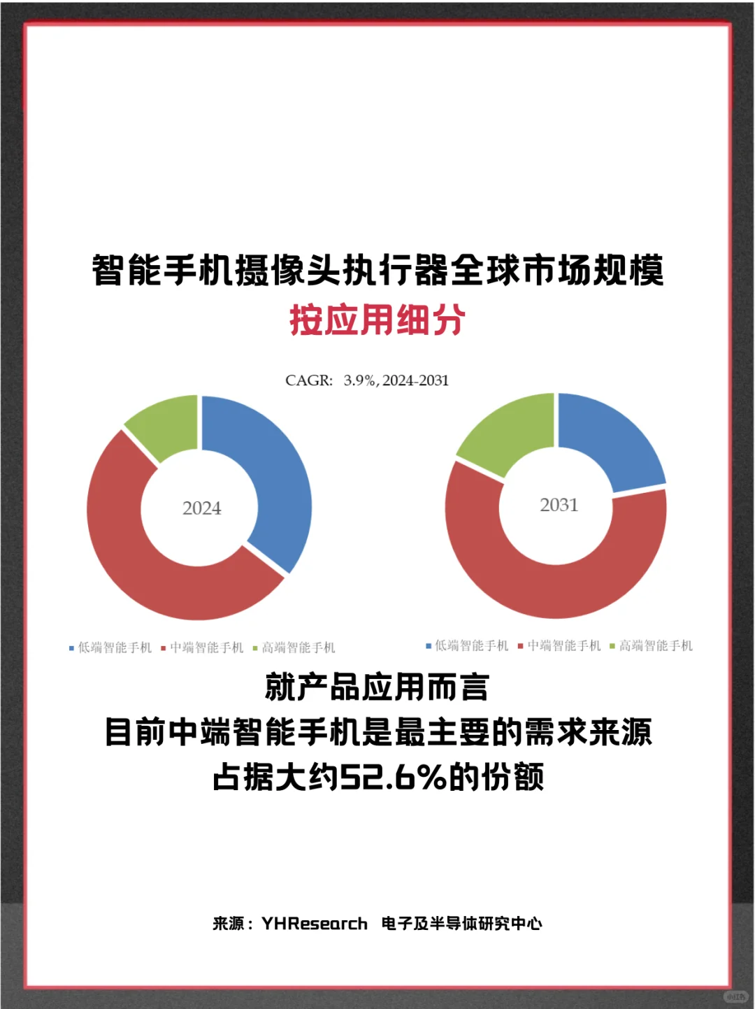 智能手机摄像头执行器全球企业市场调查报告