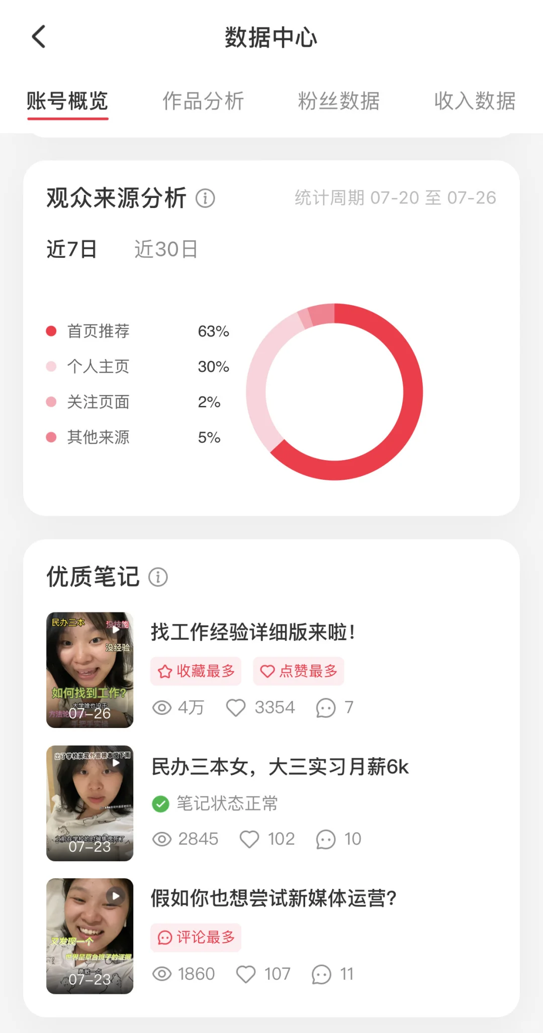 后台数据大分享，朋友们找工作直接拿去用