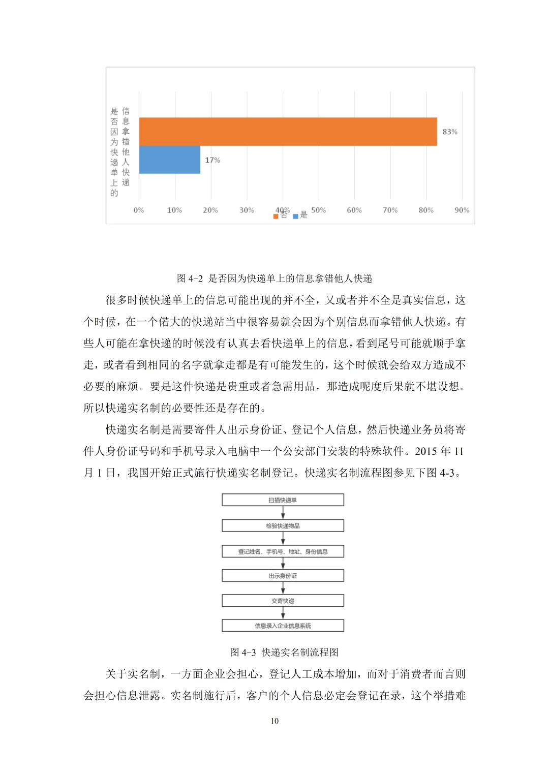 物流管理论文真的离不开数据图表📊