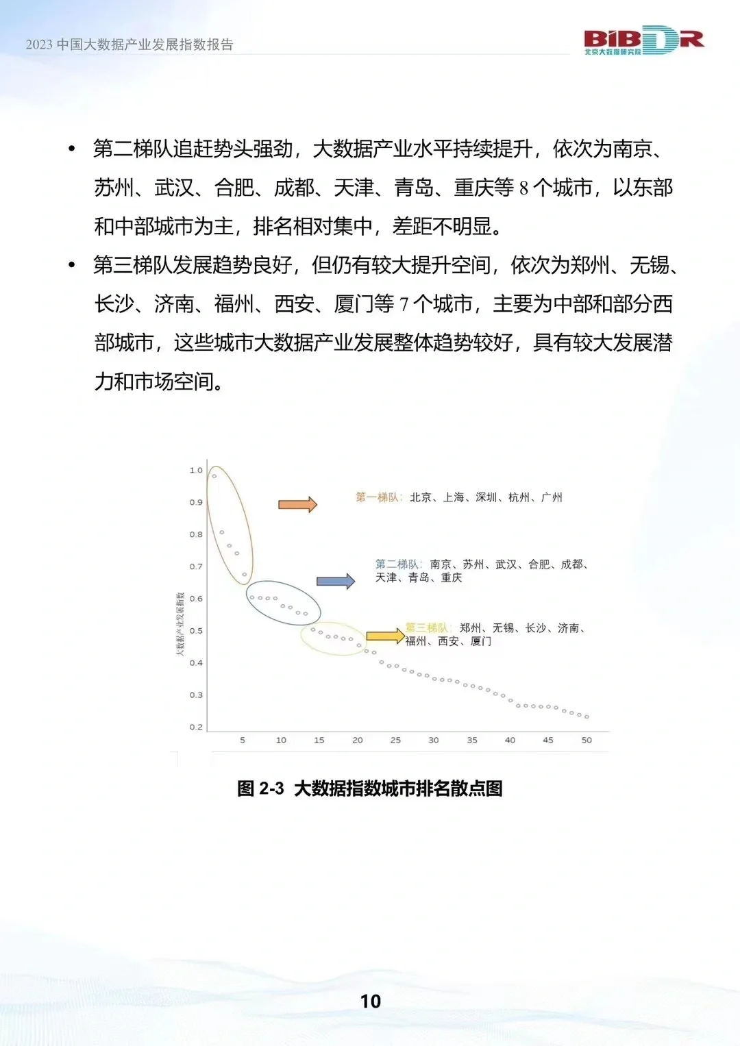 大数据产业发展报告