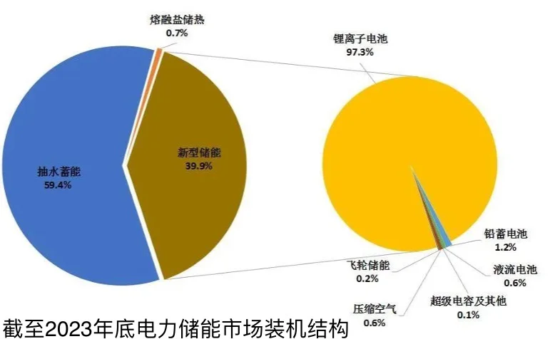 中国能源大数据报告速览！！！