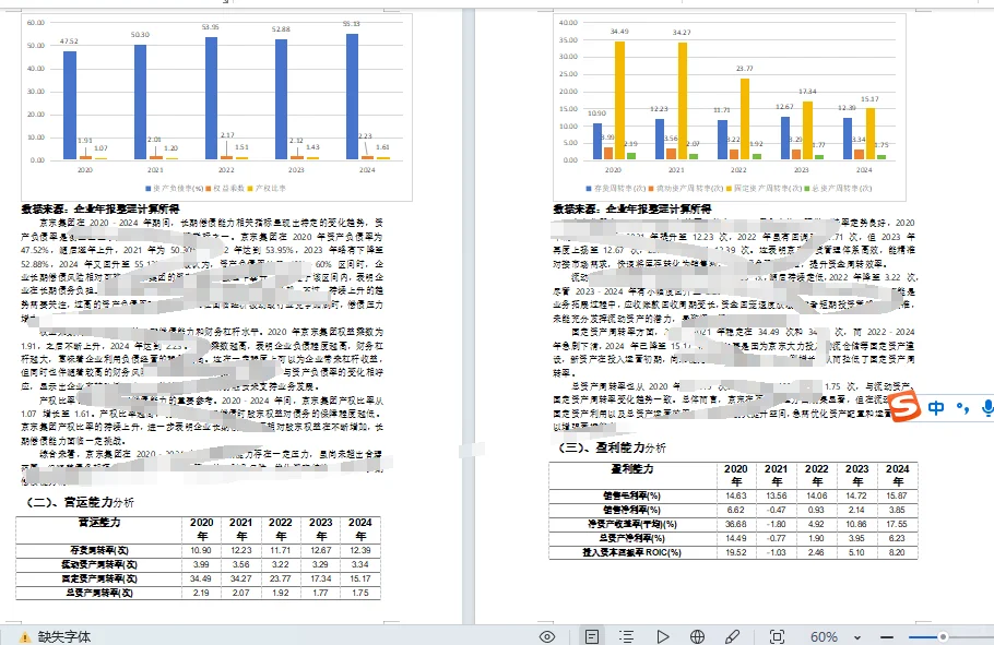 京东集团财务分析2020-2024